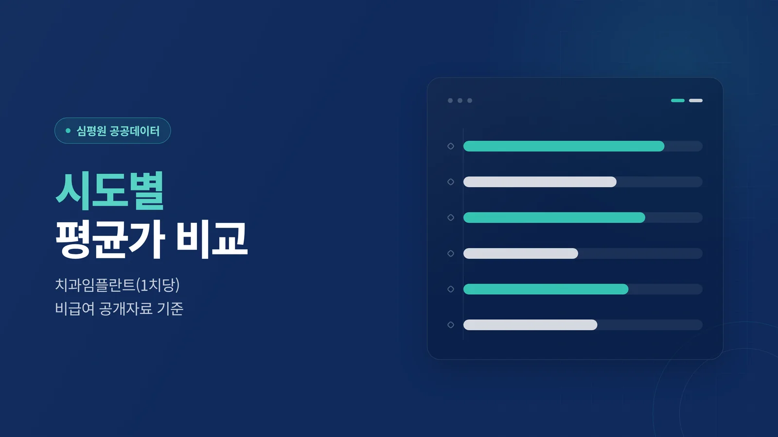 시도별 임플란트 평균가 비교 그래프